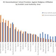 Does Denominational School Provision in Scotland Match Religious Affiliation?